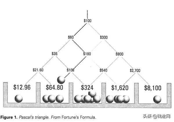 凯利公式在期货交易的应用,凯利期货指标公式