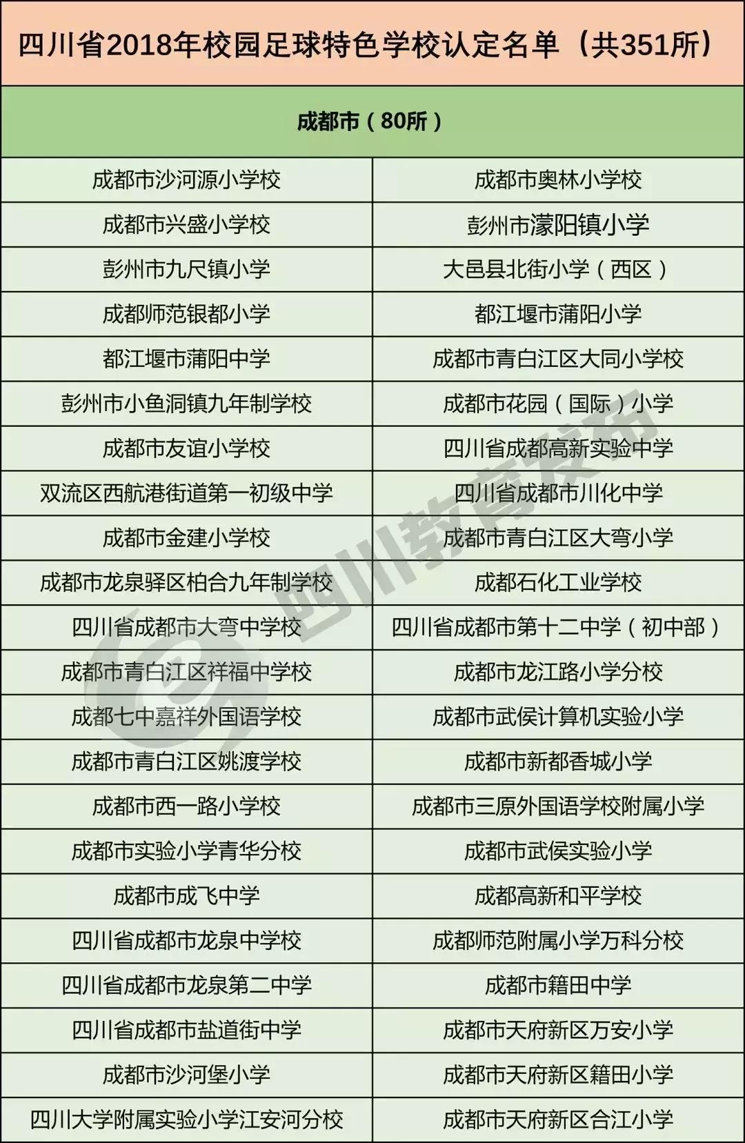 2020年全国特色足球学校名单,近年来我省校园足球活动