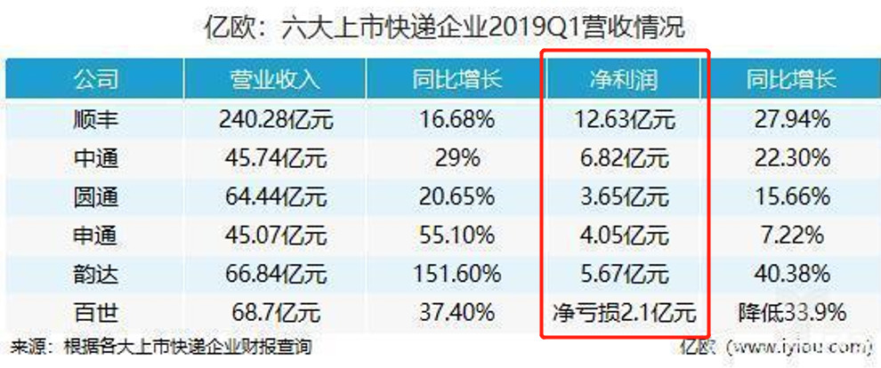 2019百世快递双十一,双十一快递迟迟没到