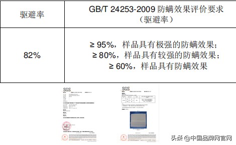 乳胶床垫999抢购,泰国乳胶床垫69元买一送一
