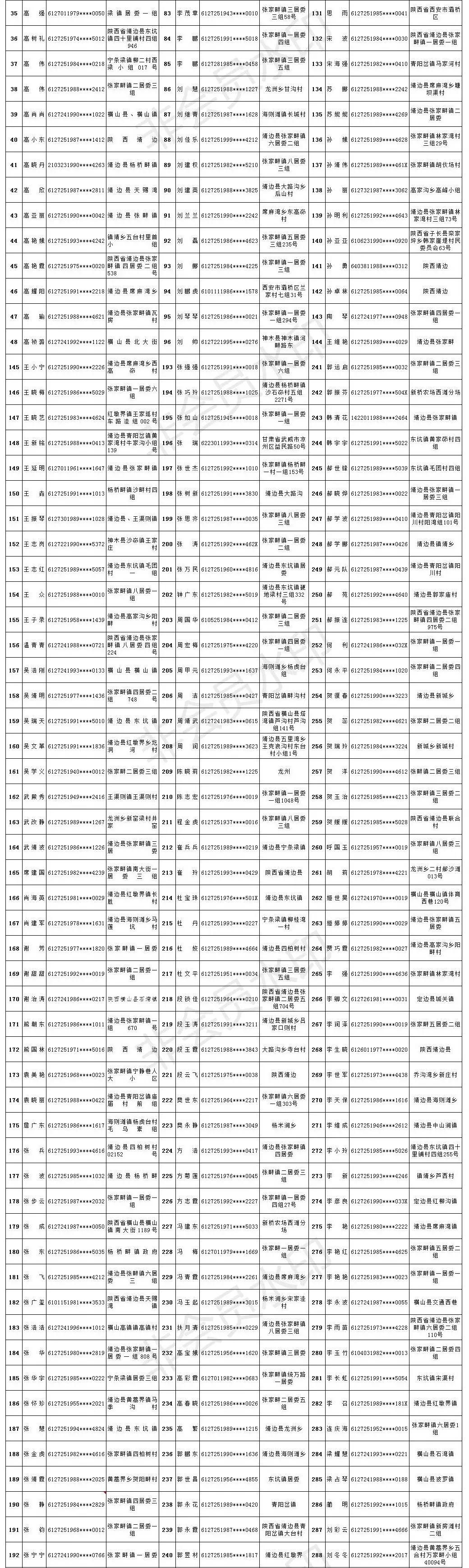 靖边5年建成保障房,靖边第一批保障房