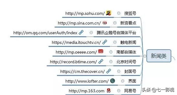 自媒体推广平台都有哪些,自媒体资源推广平台