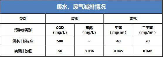 节能宣传周暨全国低碳日活动,节能环保宣传周