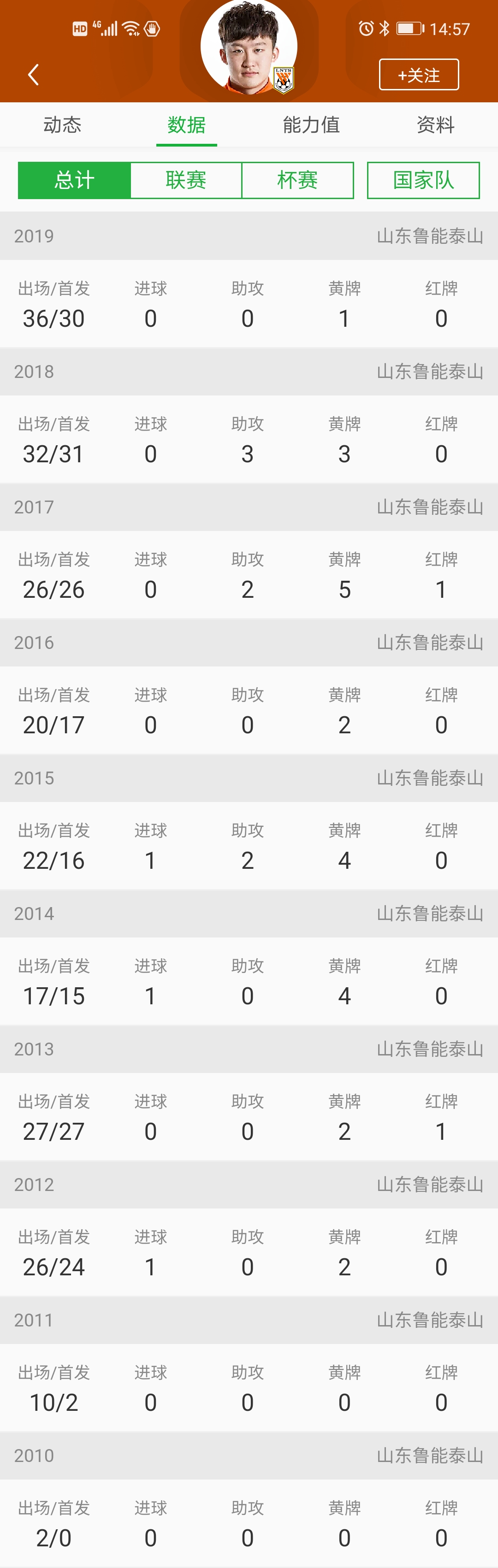 王彤彬彬有礼鲁能,山东鲁能王彤在山东踢了多少场了