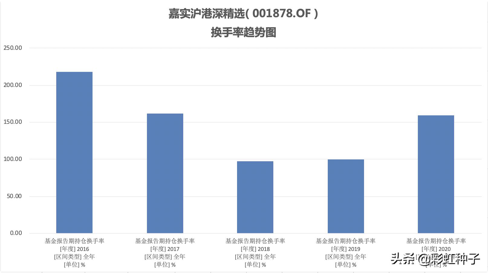 嘉实优质基金点评,一句话点评嘉实竞争力优选
