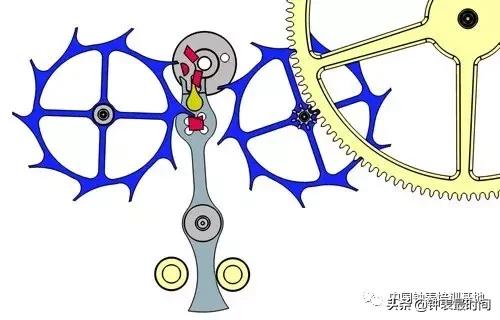 现代钟表中的擒纵机构大全,钟表擒纵装置的作用有哪些