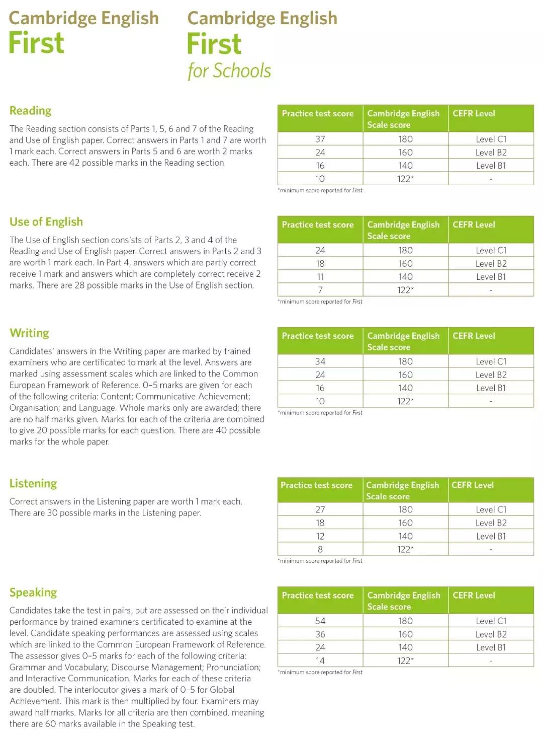 剑桥ket真题讲解视频,剑桥ket官方真题