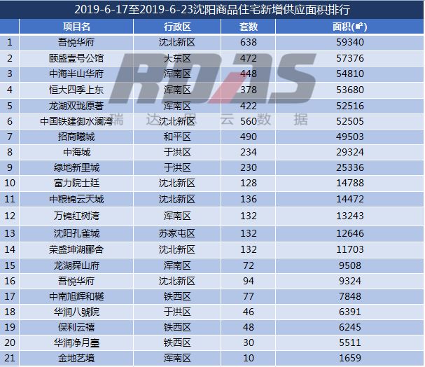 沈阳房价走势近10年,沈阳最新房价报价表