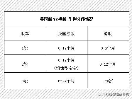 如何选择国产婴儿奶粉,新手爸妈奶粉喂养知识技巧