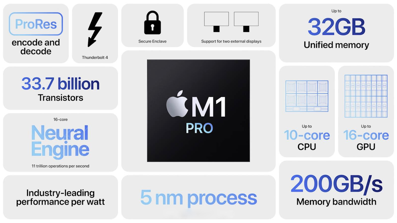 macbookpro打王者,macbookpro2019哪个性价比最高