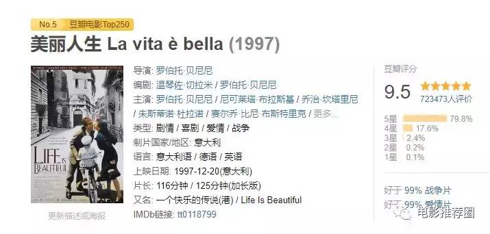 人生必看的旅行电影,旅途中推荐好看的电影