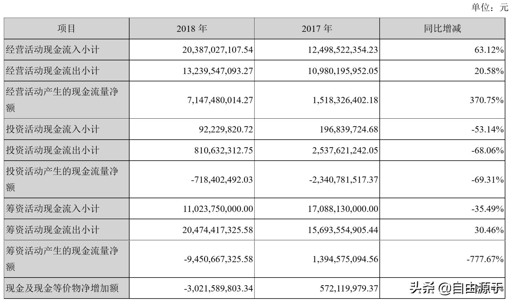 盐湖股份三季度净利润大幅度增加,盐湖股份盈利能力分析