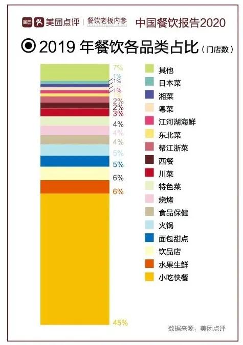 120㎡小店,靠什么月入68万,最高翻台12次?