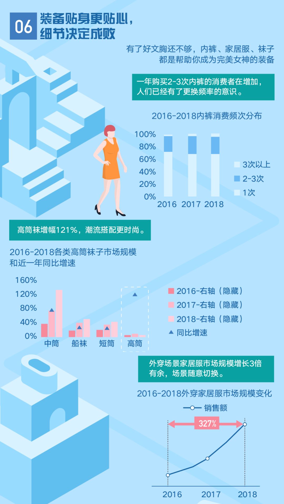 内衣行业发展现状总结及趋势分析,目前内衣行业现状如何分析