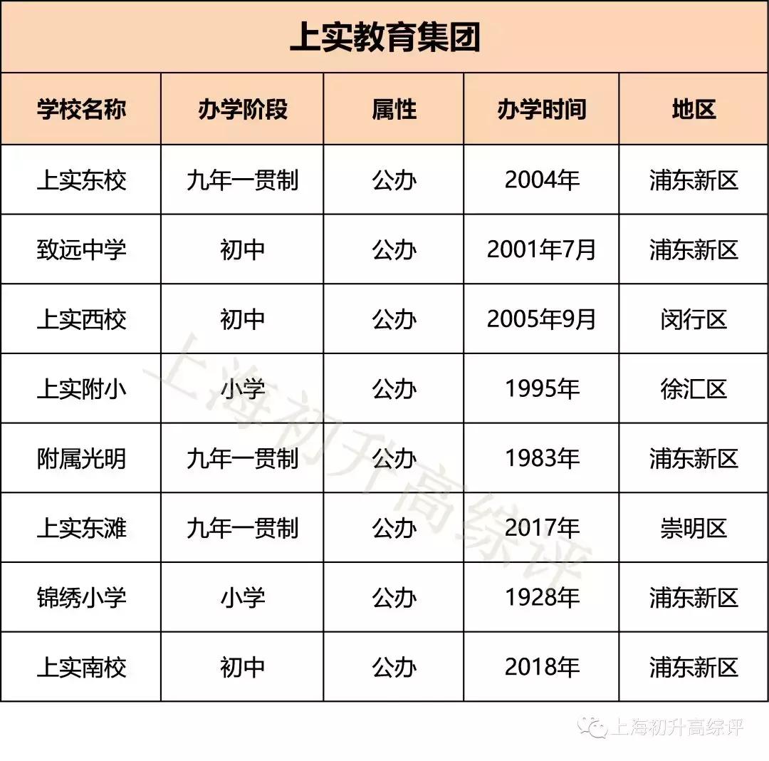 上海实验学校高考,2019上海市实验学校喜报
