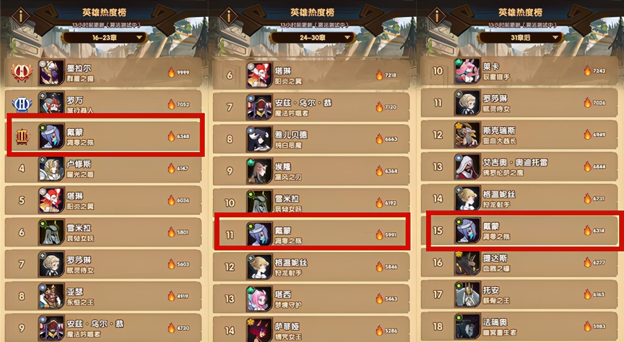 剑与远征2023推荐英雄,剑与远征戴萌值得培养吗