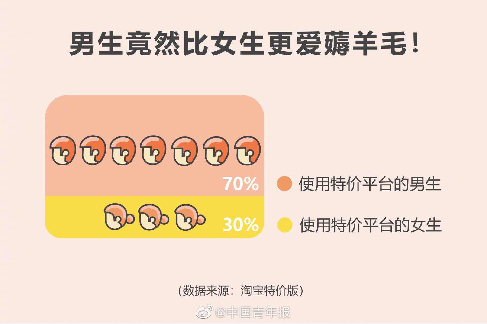 大学生理性的消费观,大学生理性消费图片