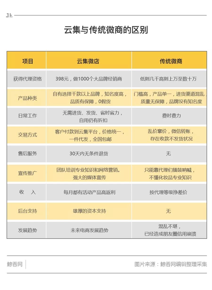 云集社交电商经营模式,云集和s2b2c哪个好