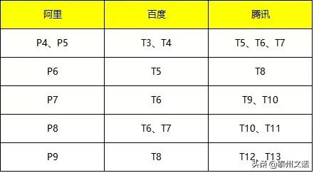 bat和tmd校招薪资怎么样,一文看懂工资永远不够用
