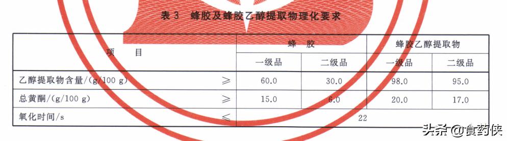 蜂胶的成分是什么,蜂胶皂的成分