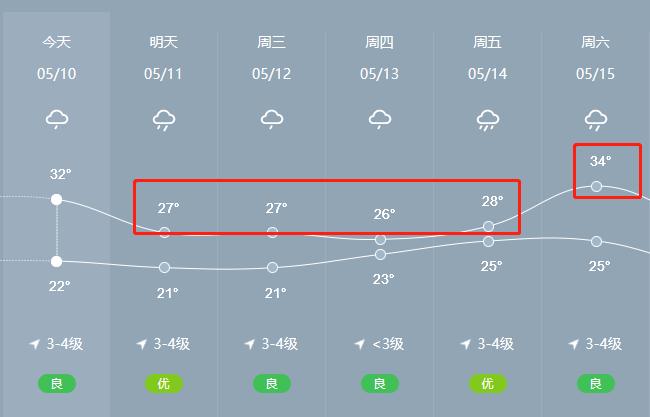 萧敬腾演唱会雨一直下,广州下大雨是萧敬腾来了吗