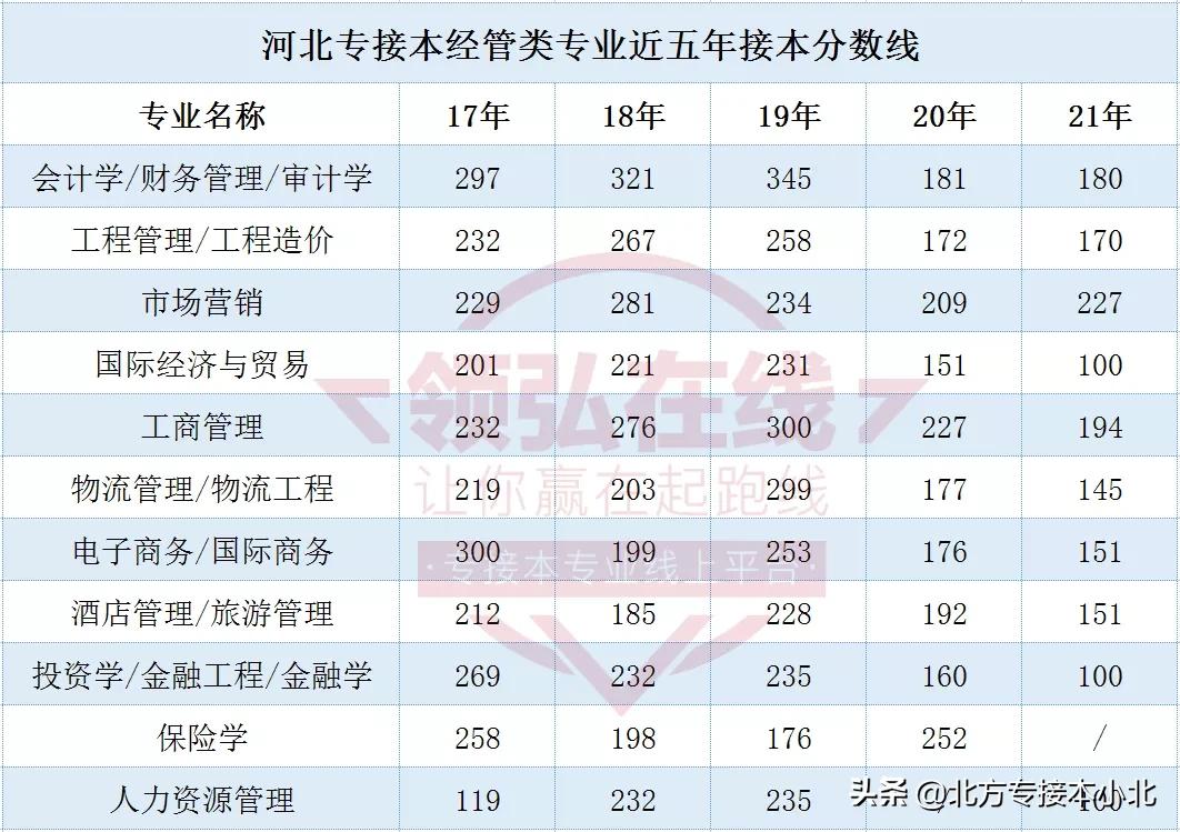 专接本录取率最新消息,哪个省专接本能考多次