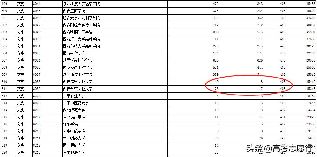 本科职业大学有什么不好,职业大学比普通本科好吗