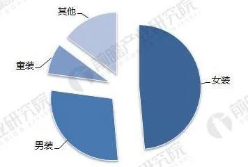 女装品牌江南布衣,女装品牌江南布衣冬款