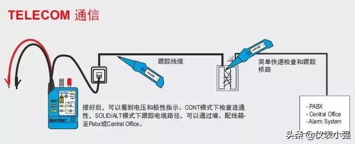您的寻线理想工具：铜缆和光纤寻线仪套装KE801