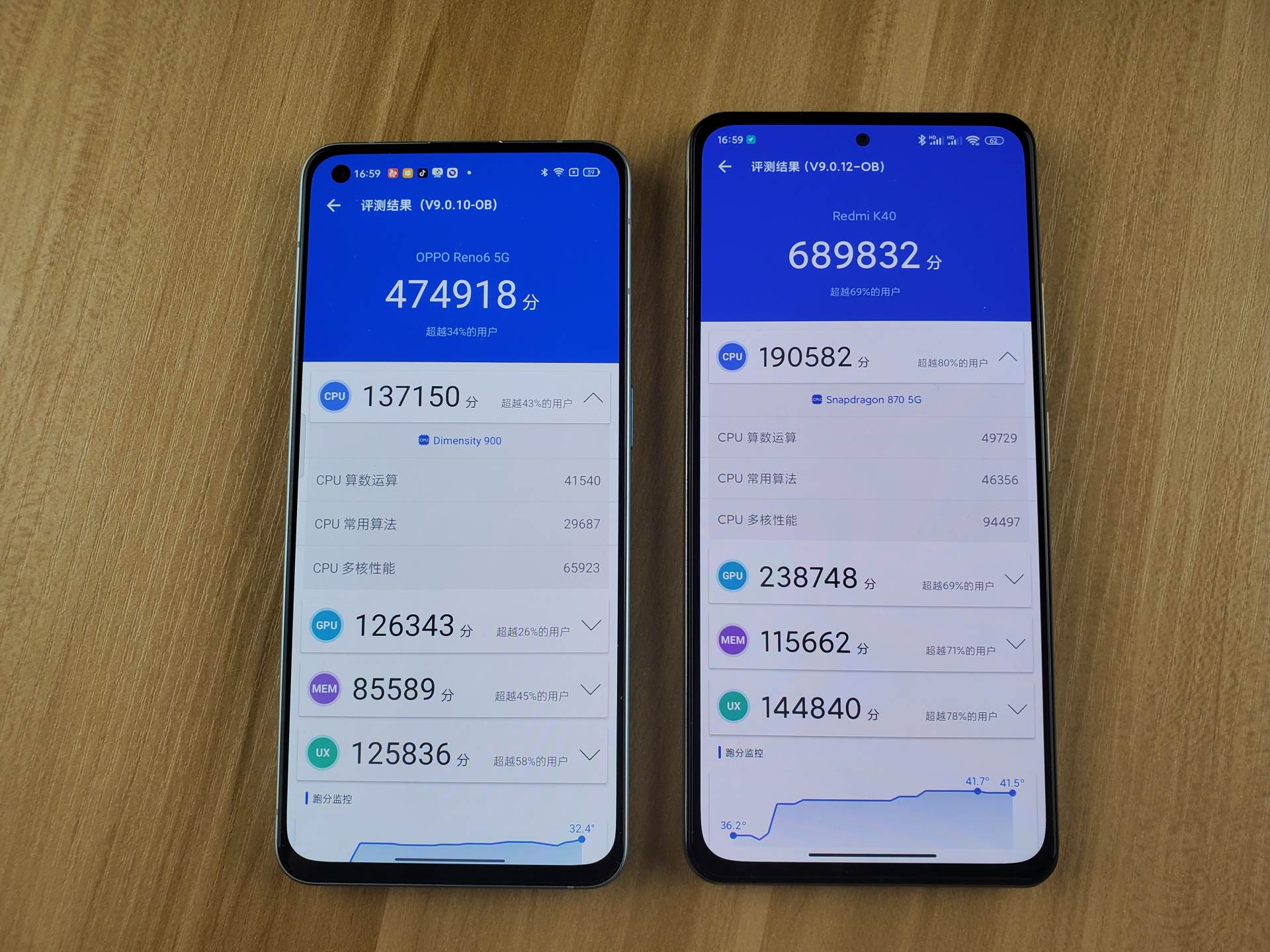 opporeno6对红米k40,opporeno6跟红米k40