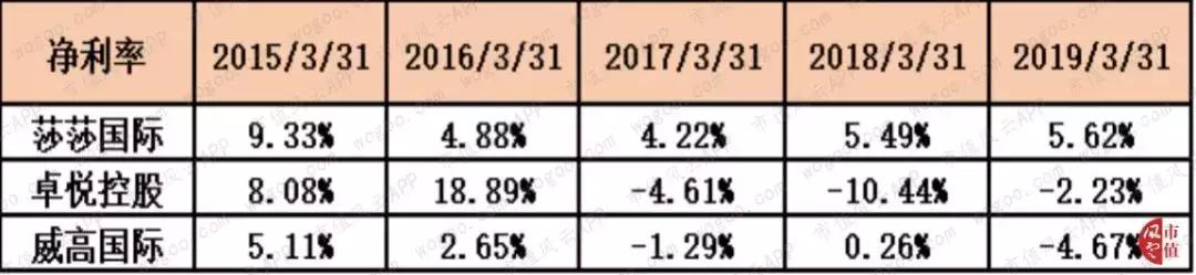 莎莎国际是什么,莎莎国际香港店