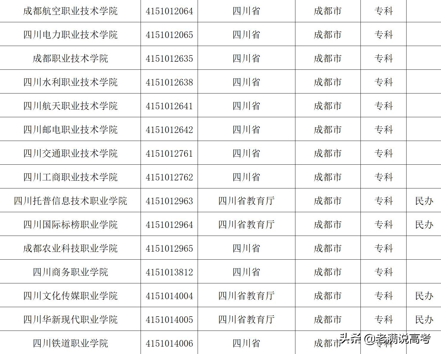上大学，为什么要推荐你去，被称为西部之王的成都