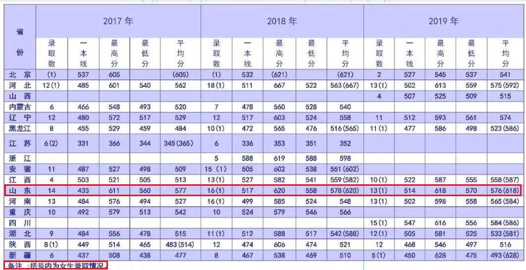 2021军校志愿填报技巧直播,山东军校志愿填报