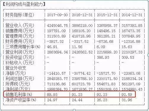 选股看基本面技术面,选股一般看股票的哪些基本面