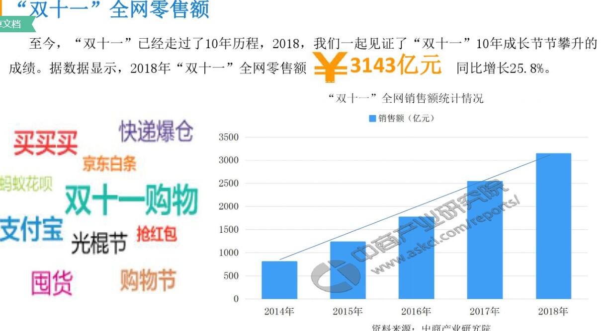 双十一又来啦,双11又要来了你的购物车都装了啥