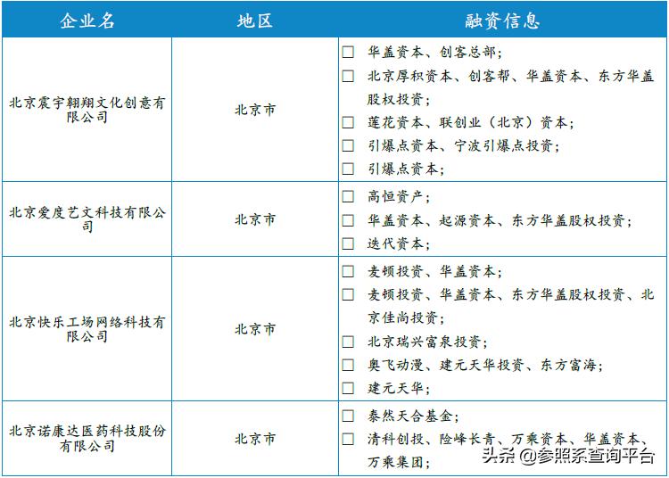 华盖资本投资平台,华盖资本投资的项目