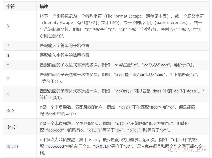 验证邮箱的正则表达式python,使用python编写一个登录验证程序