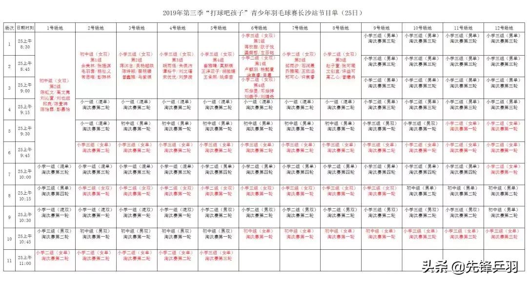 2019红双喜打球吧孩子长沙站竞赛规程