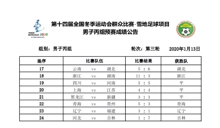 十四冬男冰资格赛,十四冬男子1000米短道速滑决赛