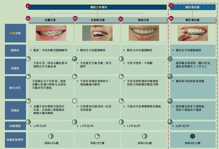 牙科黄金赛道，隐形正畸龙头时代天使，一扇正开启的“天使之门”