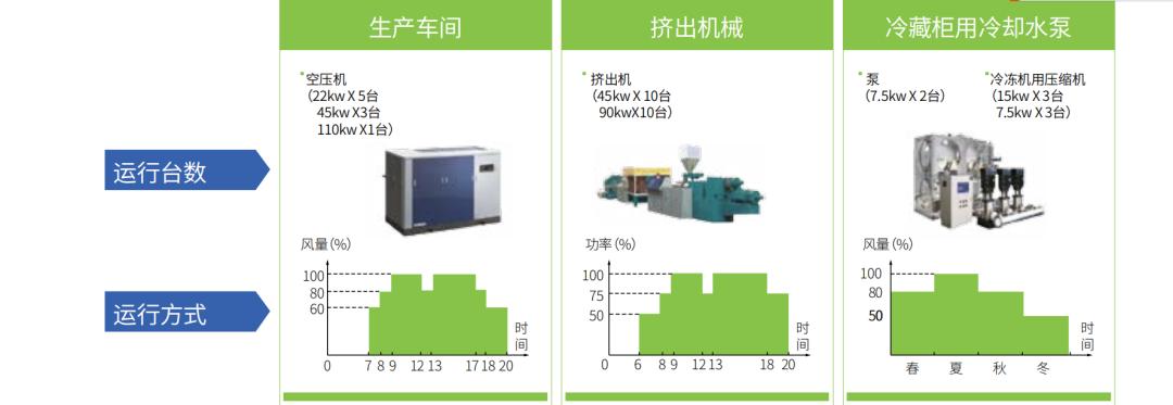 制造业如何应对双控限电,限电停产对制造业的影响