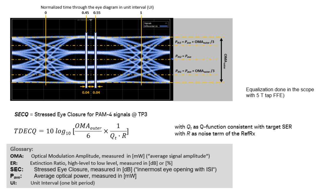 压力过大眼睛充血,压力一大眼睛就看不清