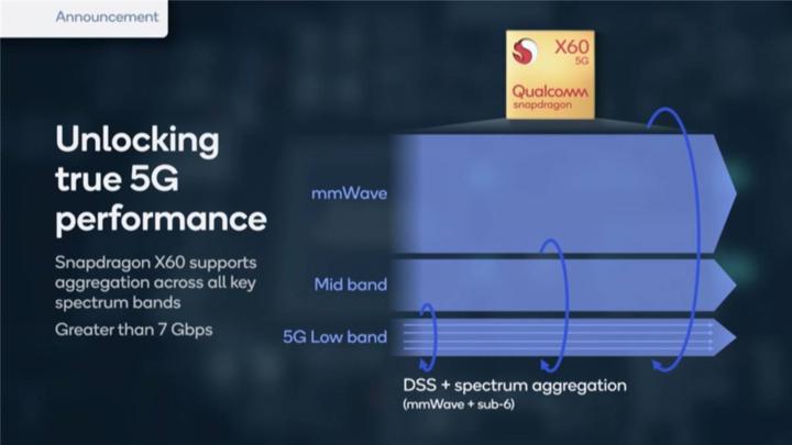 与高通合作,高通和京东合作5g