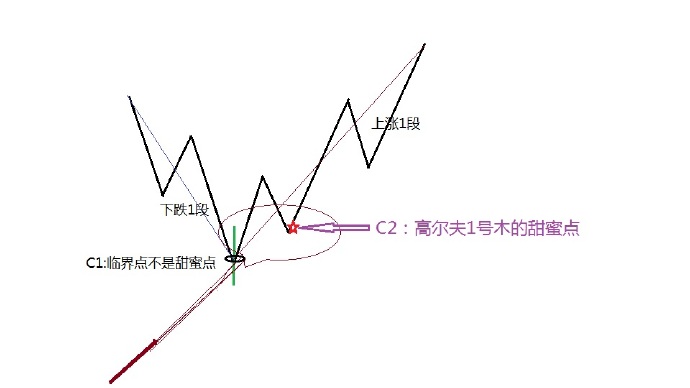 简洁看盘界面设置,便携式看盘工具
