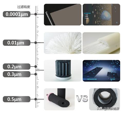 没有细菌、病毒和重金属的污染，这样的安全好水谁不想喝？