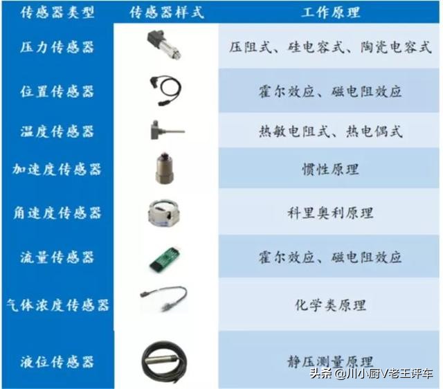 你知道的多少汽车知识,如何快速区分汽车传感器类型