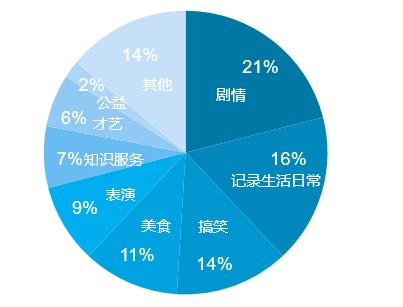抖音出名kol有哪些,抖音谁最挣钱排名