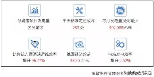 干货数据分析与提升,干货数据分析及提升