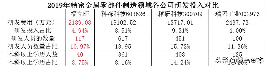 富士康供应商欲登科创板：研发不足，高毛利率反常，应收账款激增