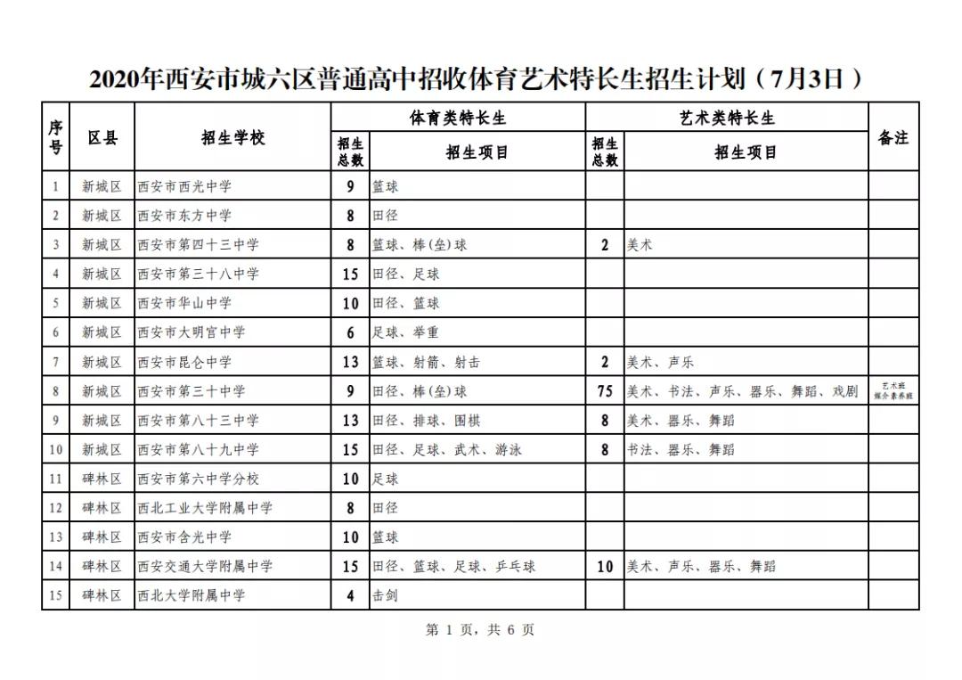 成都中考艺体特长生要填志愿吗,2022上海中考艺术特长生录取条件